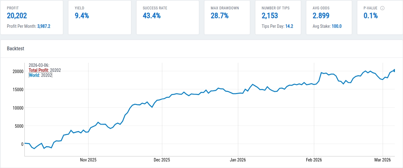 Football Asian Handicap Core