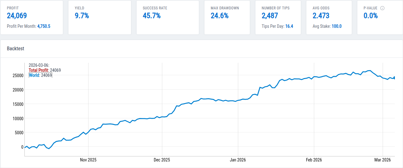 Football Both Teams To Score Core