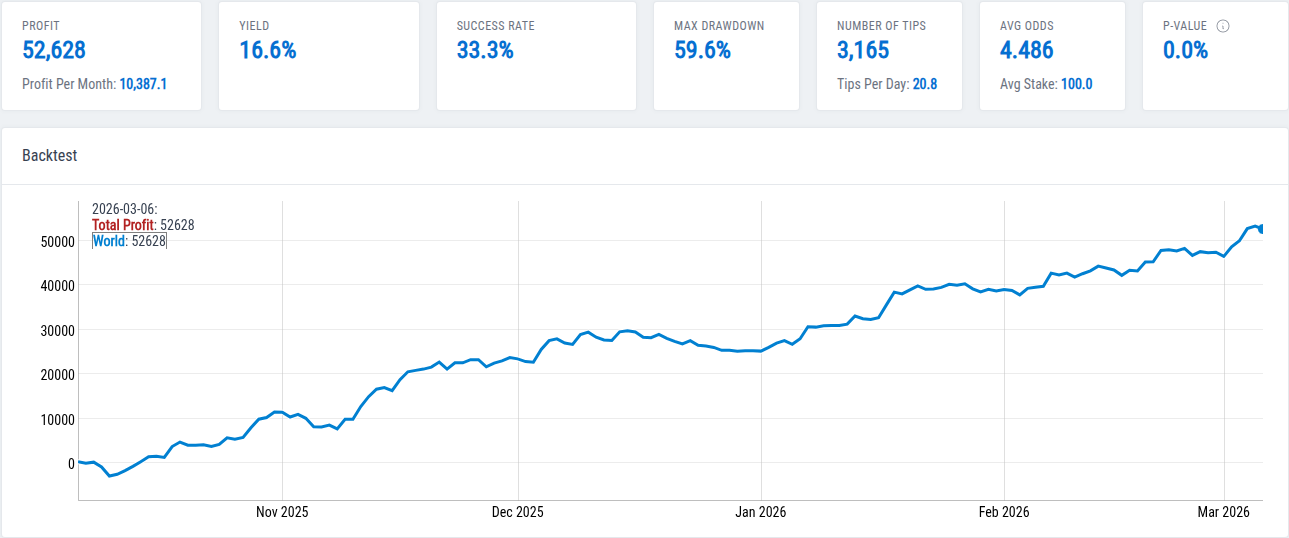 Football Over/Under Core