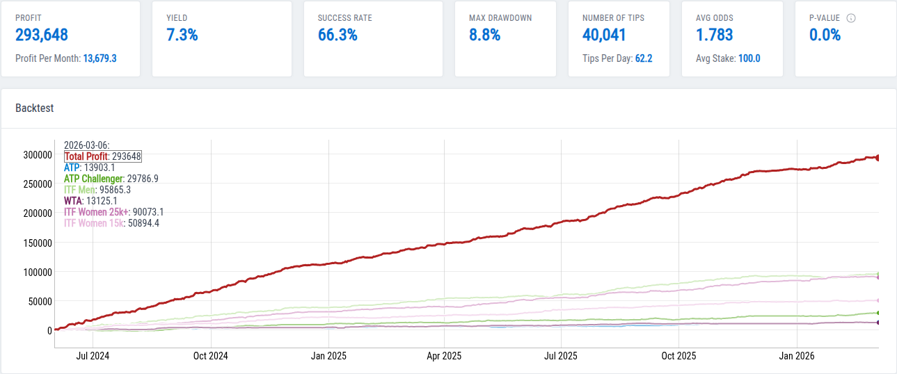 Tennis Match Winner Expert