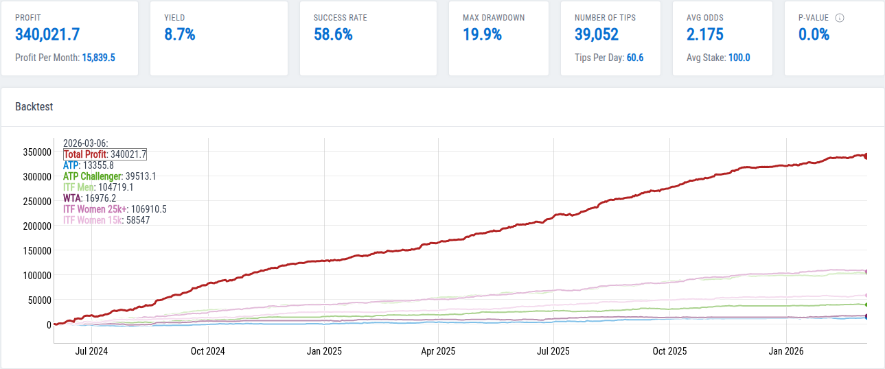Tennis Match Winner Ultimate