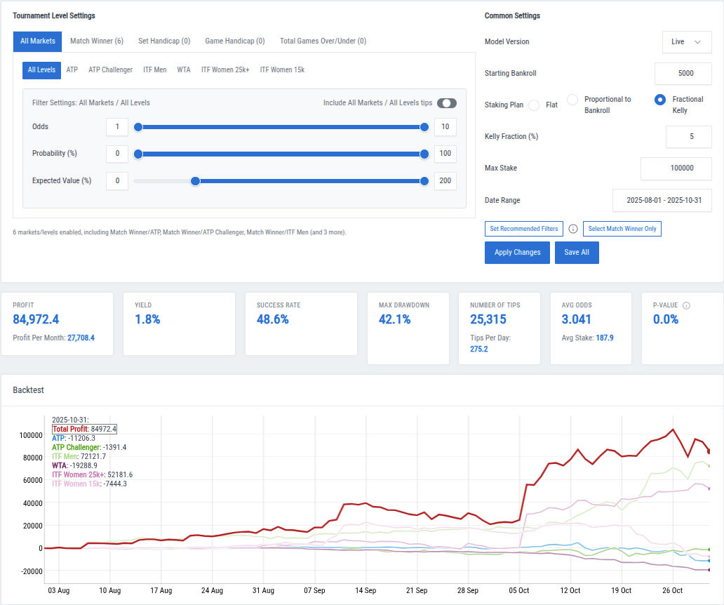 Live Backtest Probability >= 0%, Expected Value >= 0%, Staking Plan: Fractional Kelly