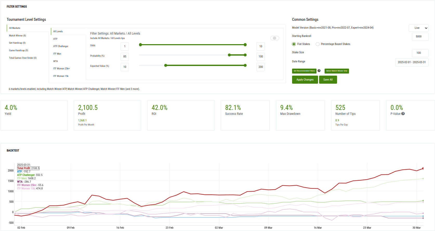 Live Backtest 85% Probability, 10% EV