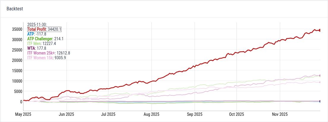 Match Winner - Basic