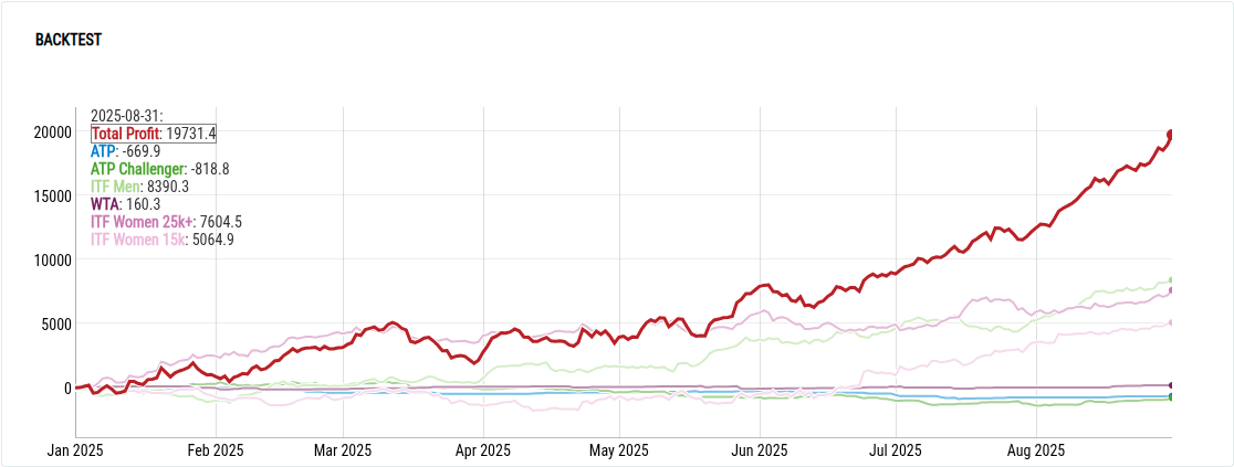 Match Winner - Basic