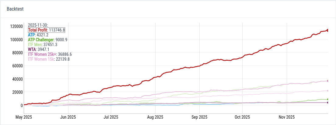 Match Winner - Expert