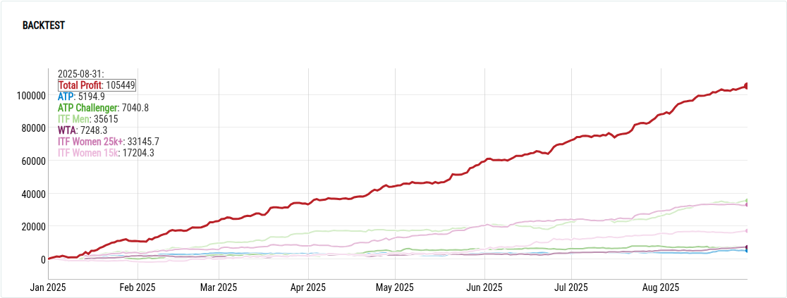 Match Winner - Expert
