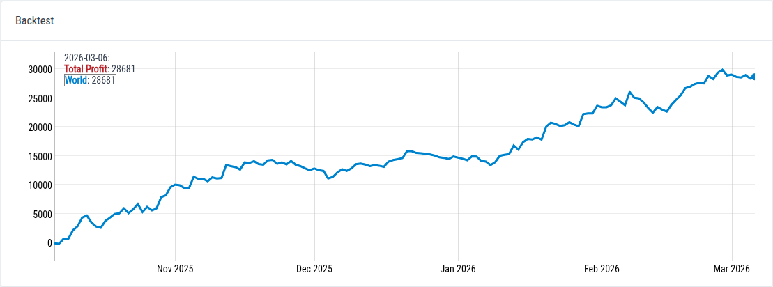 Football (Soccer) 1X2 - Core