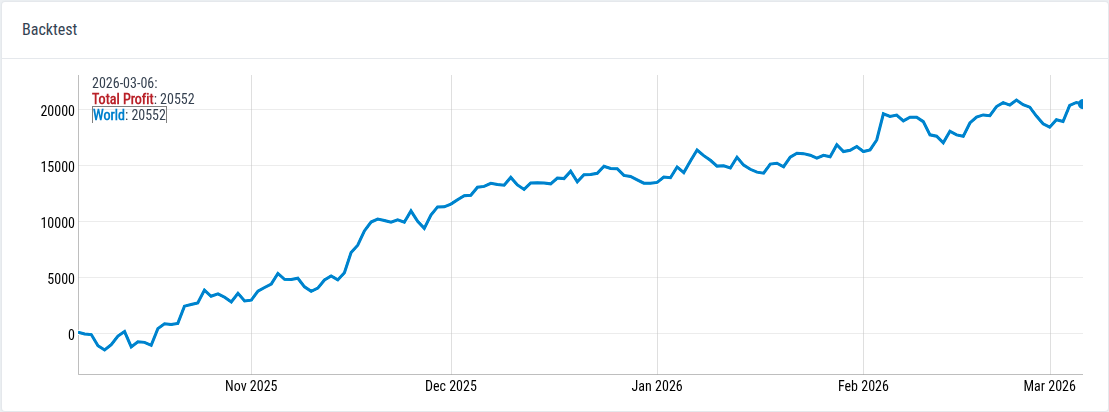 Football (Soccer) Asian Handicap - Core