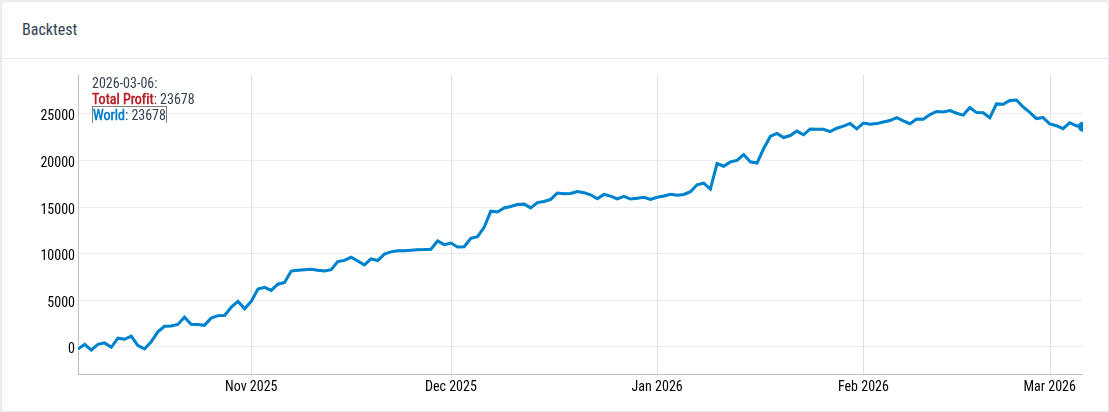 Football (Soccer) Both Teams To Score - Core