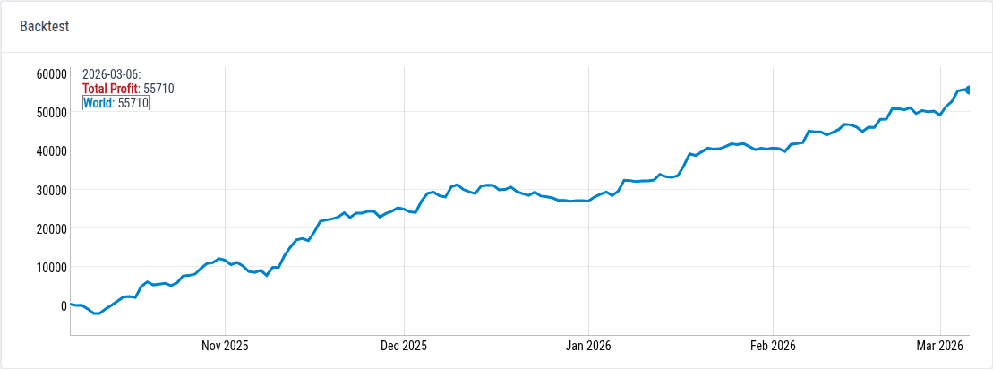 Football (Soccer) Over/Under - Core