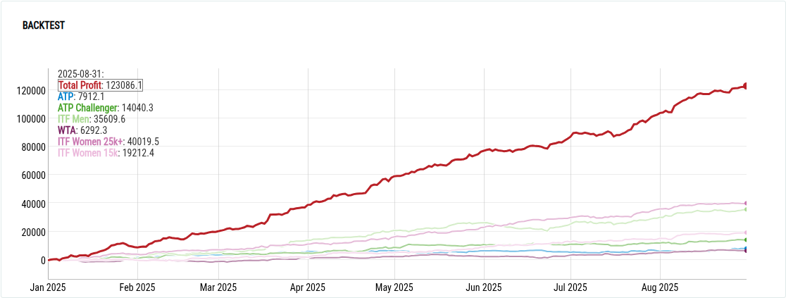 Match Winner - Ultimate