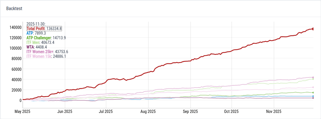 Match Winner - Ultimate